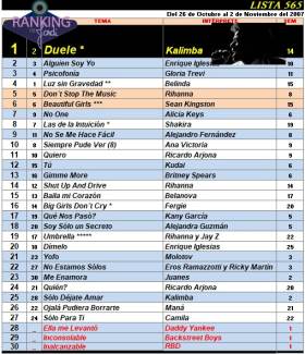 Ranking 565 de 2007